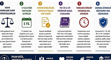 12 .YARGI PAKETİNDE VATANDAŞLA İLGİLİ BİR ŞEY YOK!