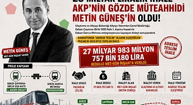 28 MİLYARLIK İHALE , METİN GÜNEŞ'E AİT MET -GÜN İNŞAATA VERİLDİ!