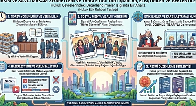 Hakim ve savcılara yapılan ziyaretler tartışma konusu: Sonu gelmiyor