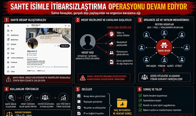 İŞADAMLARINA UYARI: SAHTE İSİMLE İTİBARSIZLAŞTIRMA OPERASYONLARINA DİKKAT!