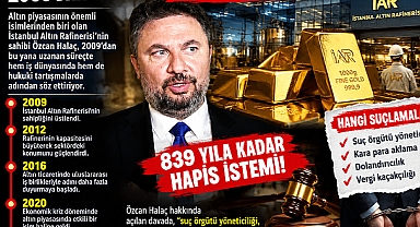 2009'DAN 2026'YA ÖZCAN HALAÇ DOSYASI: İKİ AYRI SORUŞTURMA, 839 YILA KADAR HAPİS İSTEMİ