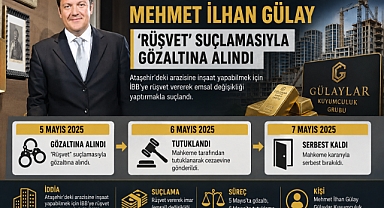 İmamoğlu Suç Örgütü Soruşturmasından ,Eylem 26'dan 4 Milyar TL’lik rant çıktı!